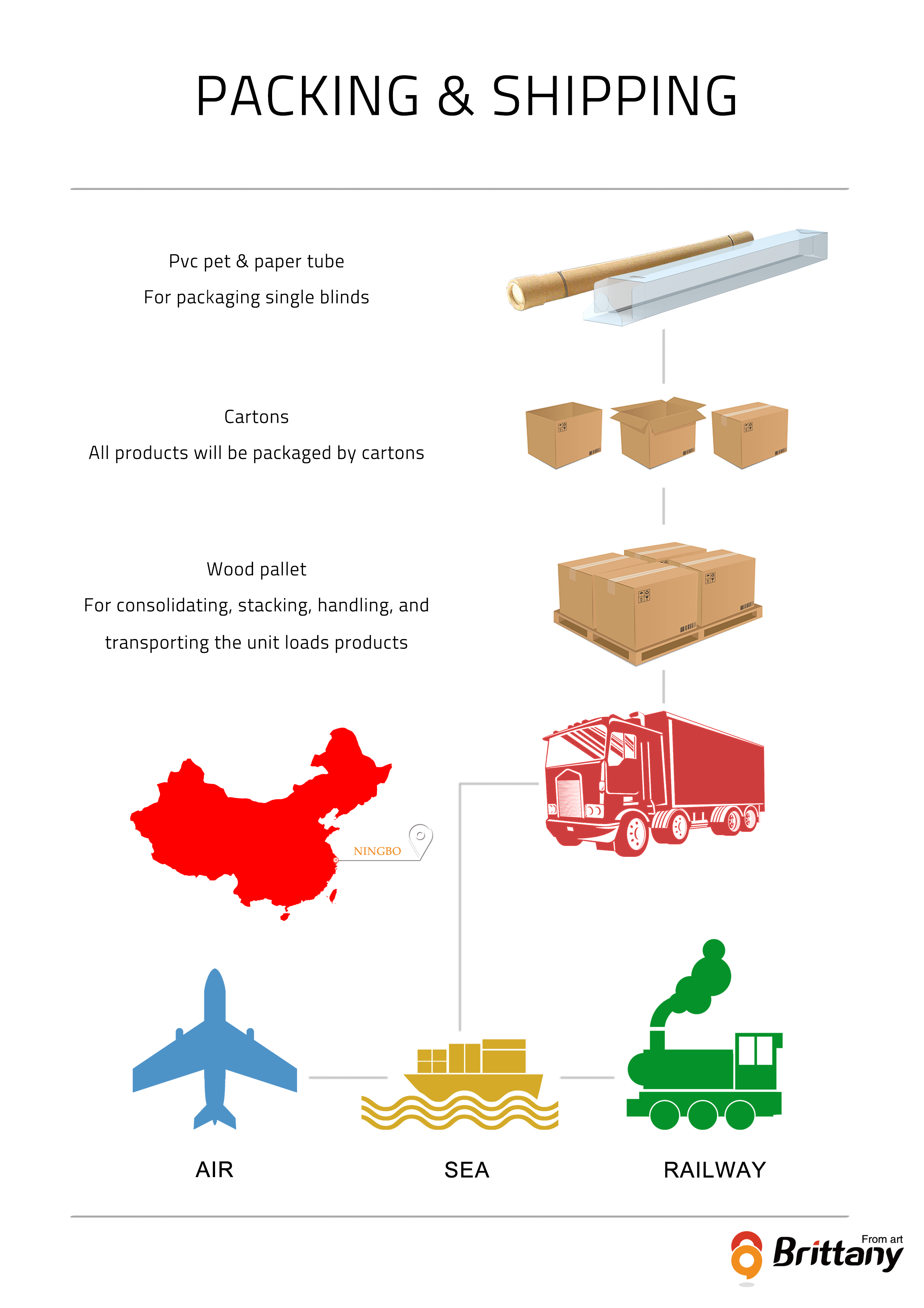 Packing and shipping