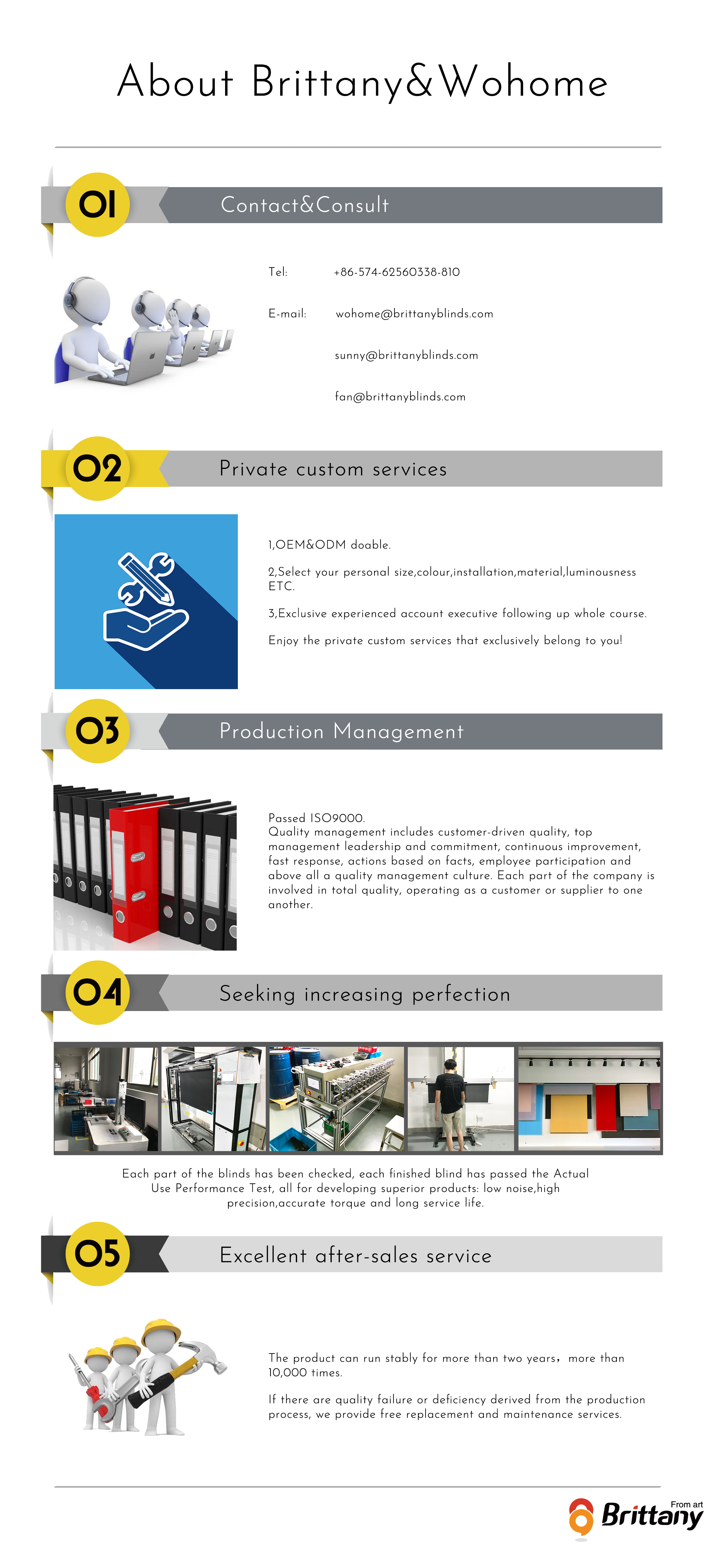 About Brittany and Wohome